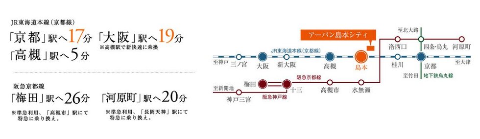 JR・阪急の2WAYアクセス。大阪・京都・三宮へ直通、都市の利便を身近に。