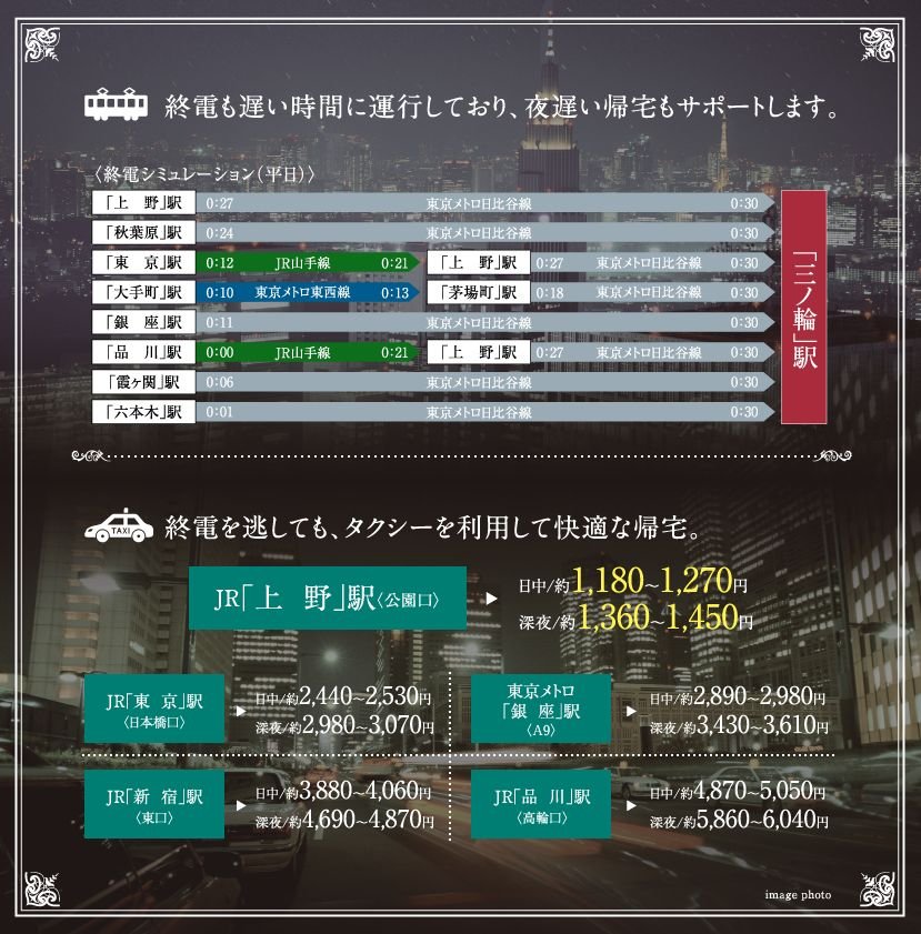 終電シュミレーション(平日)/タクシー料金