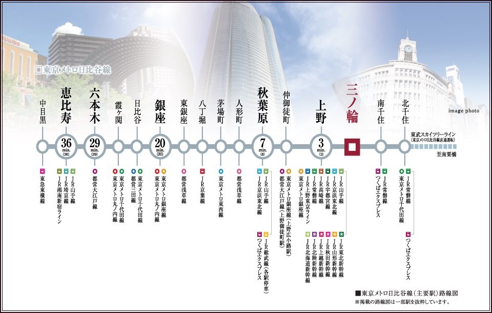 電車アクセス図(東京メトロ日比谷線)