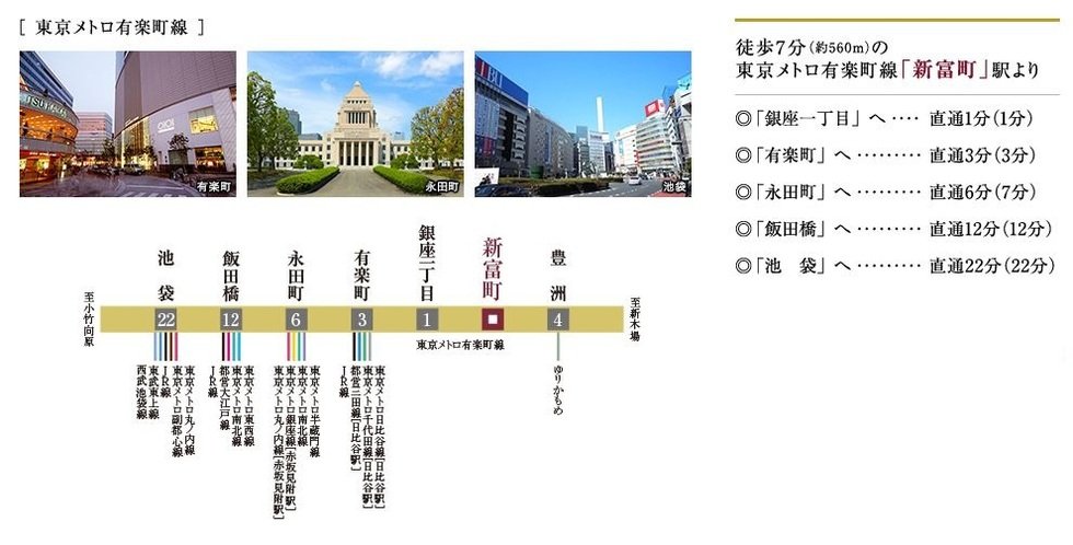 電車アクセス図(2)