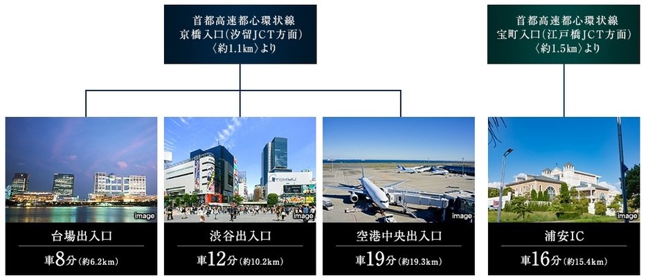 都心ならではの軽快なカーアクセスも、様々なスポットに