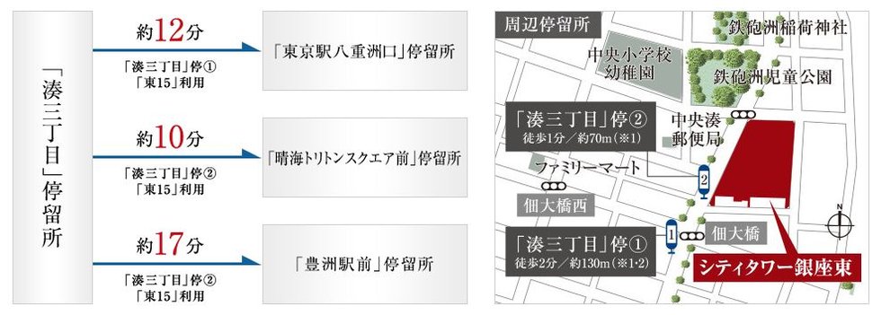 雨の日などは、電車利用で行くよりも、バスアクセスが快適。