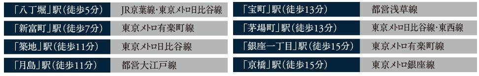 徒歩15分圏に8駅7路線が揃う、都心ならではの好ポジション。