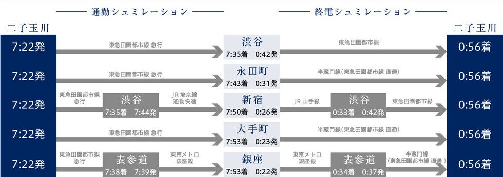 通勤・終電シミュレーション