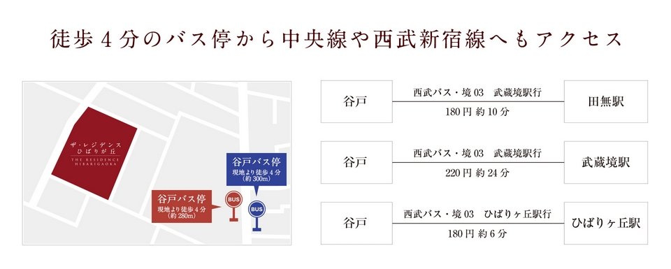 バスアクセス