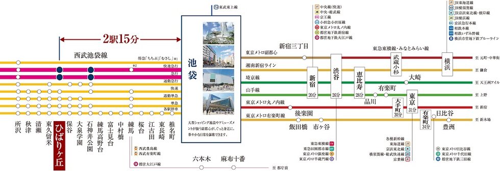 「池袋」駅まで直通2駅15分。都心を使いこなす西武池袋線。