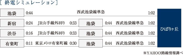 帰宅には、0時過ぎの終電が利用可能。