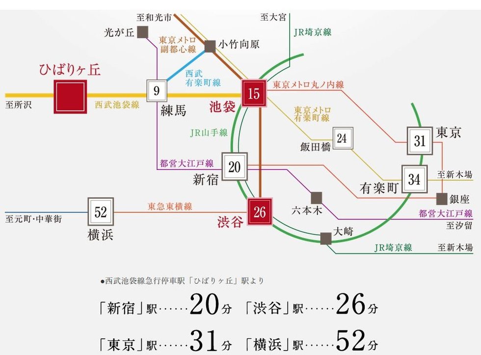「池袋」駅「渋谷」駅へ直通アクセス。