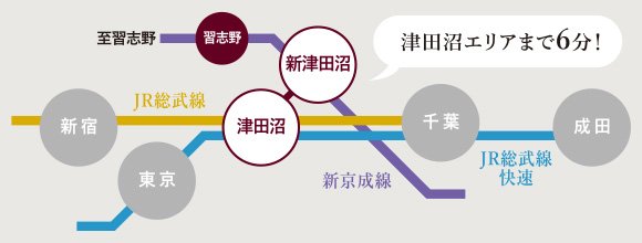 「津田沼」駅を基点に、都心方面や成田空港へ。