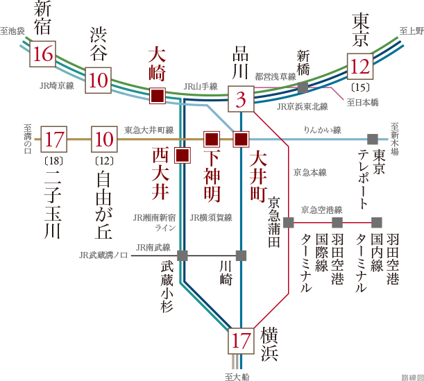 JR山手線1.3km圏※ ・3駅5路線利用可。