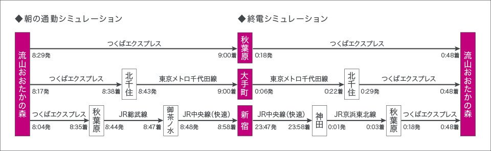 都心への通勤や帰宅もスムーズで安心のアクセス環境