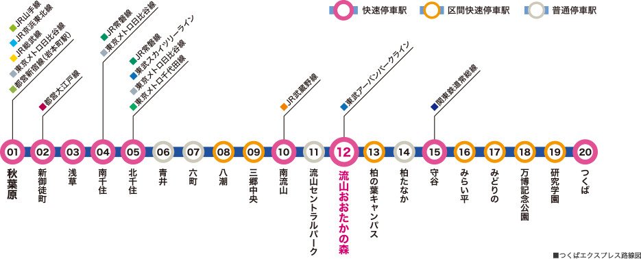 つくばエクスプレス快速・通勤快速・区間快速・普通の全種が停車する「流山おおたかの森」駅。