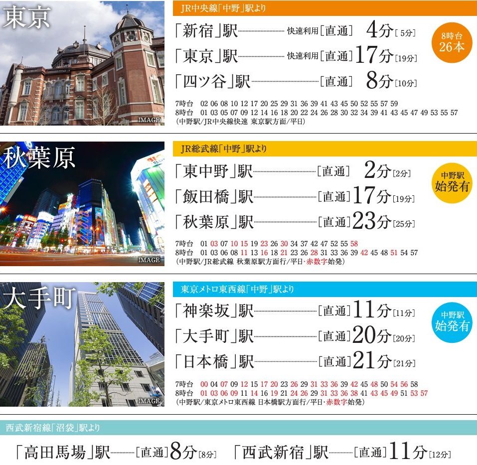 主要駅への所要時間(直通)
