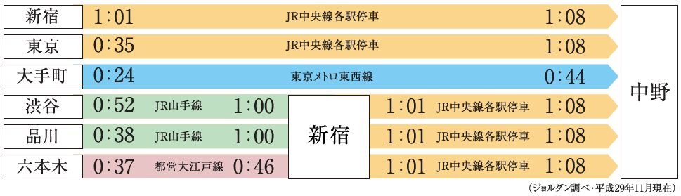 終電シミュレーション(平日)