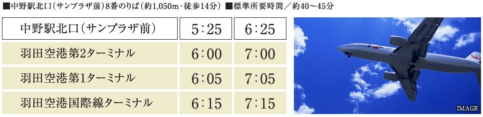 「中野」駅から羽田空港へリムジンバス。