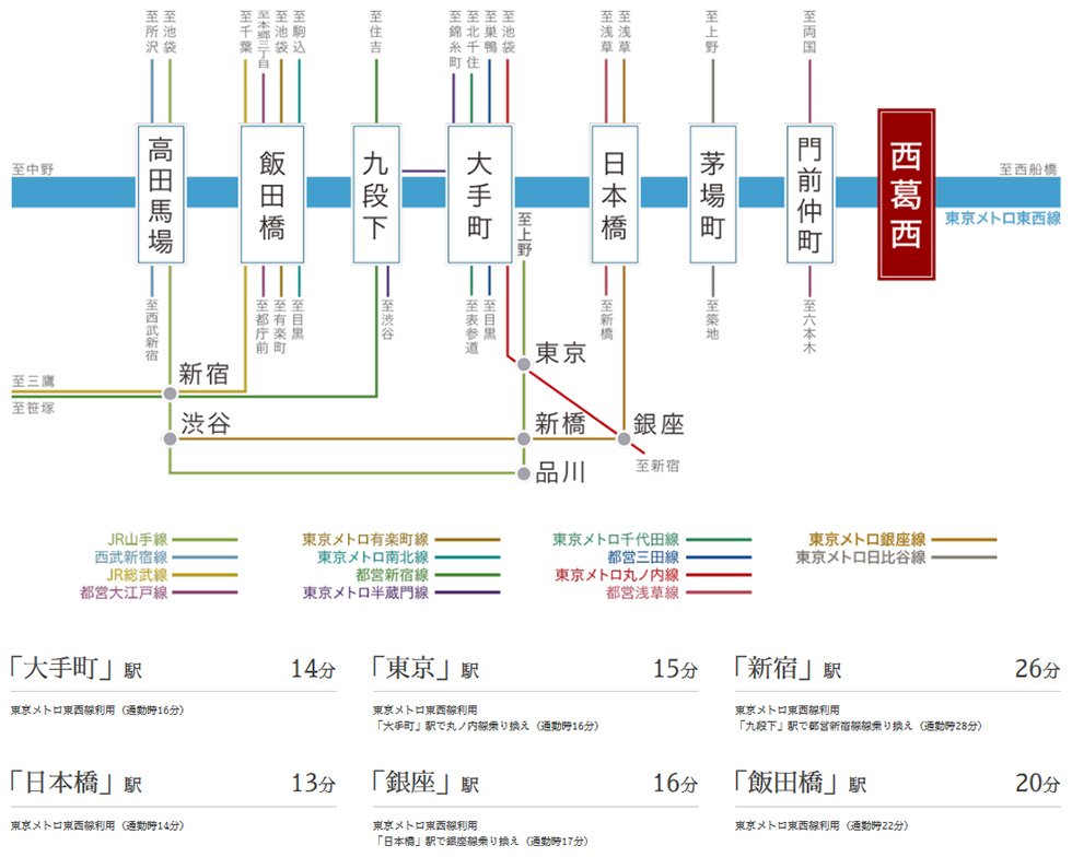 地下鉄・私鉄・JR。都心の移動効率を高める、多彩な乗換え路線。