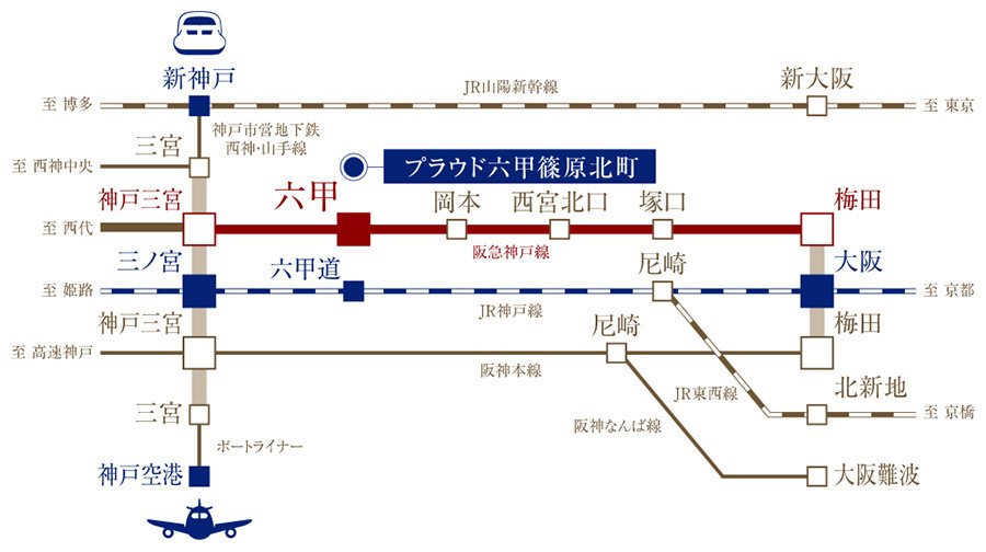 六甲山手ならではの地の利を活かした街の利便。
新幹線や空の便も身近に利用できる利便性。