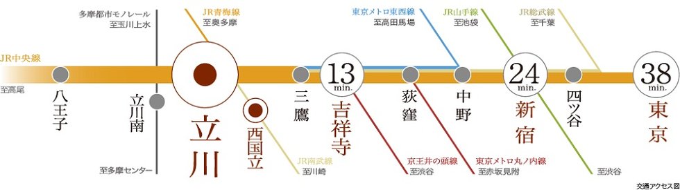JR中央線 特快停車駅「立川」から新宿へ24分(通勤時33分)