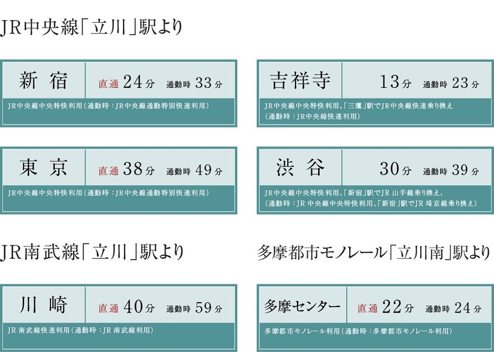 交通アクセス