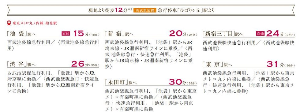 電車アクセス