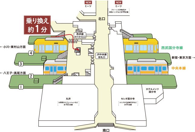 国分寺駅構内概念図