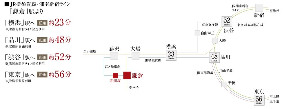 アクセス図