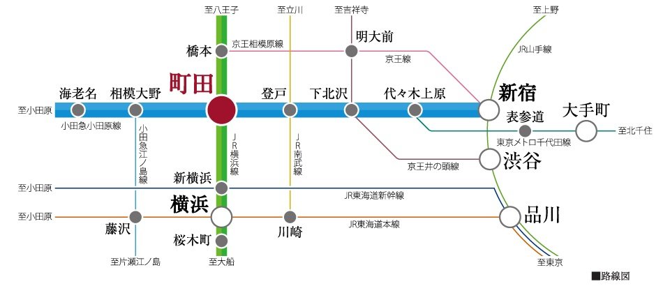 路線図