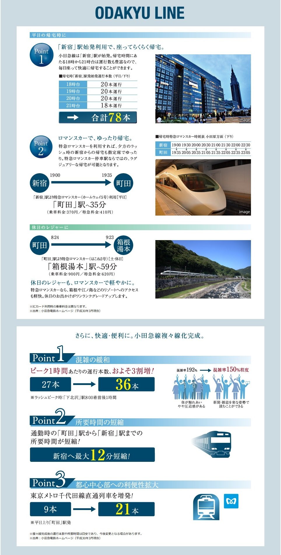 小田急線ご利用案内