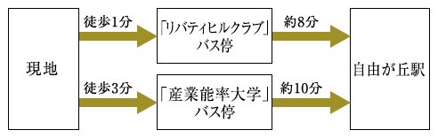 Thanks Nature Bus(無料)