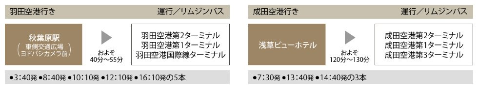 空港にはリムジンバスで快適アクセス