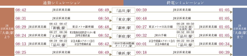 通勤/終電シミュレーション