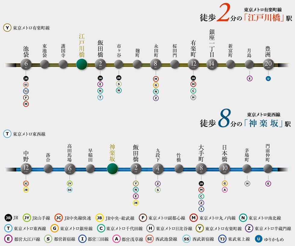 電車アクセス