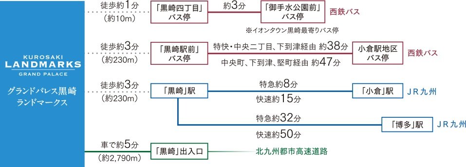 経路案内図