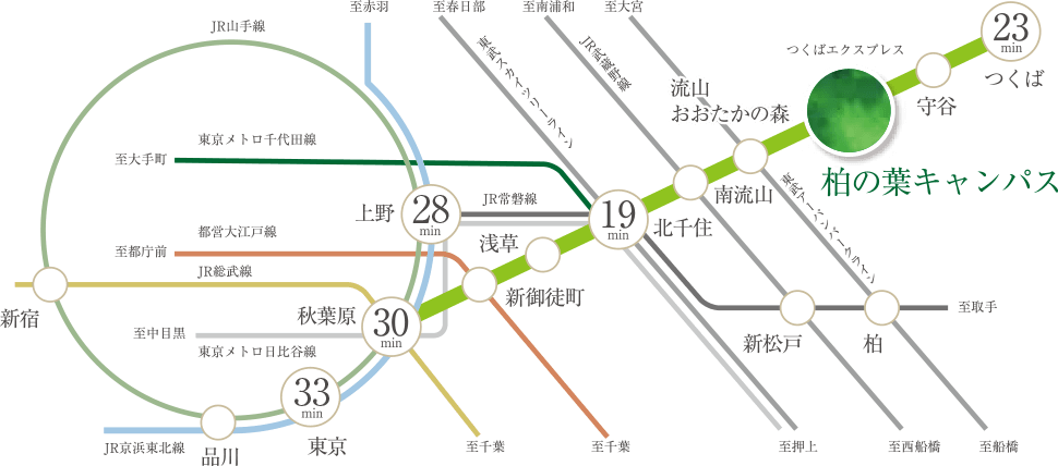東京に近いから叶う、理想的なワークライフバランス。