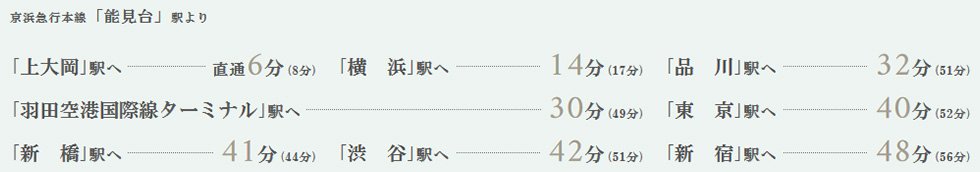 電車アクセス