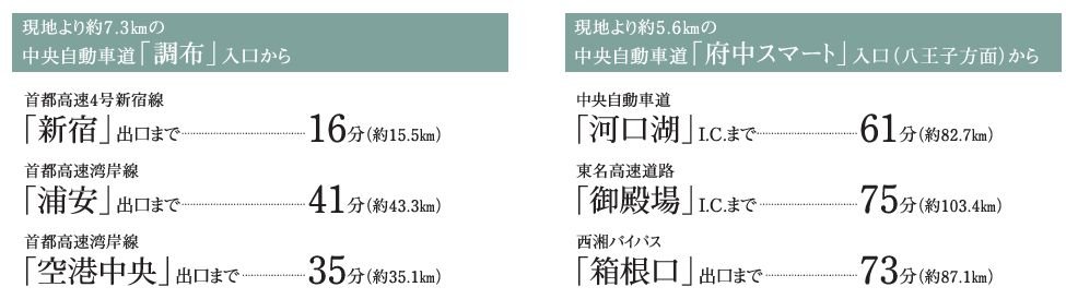 カーアクセス
