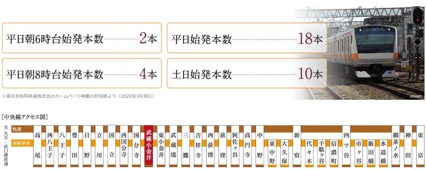 始発もあるJR中央線「武蔵小金井」駅