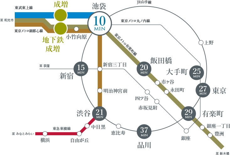 東京メトロ有楽町線&副都心線で、「渋谷」や「有楽町」へも直通。