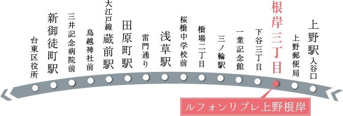 ぐるーりめぐりんで浅草へも気軽に
