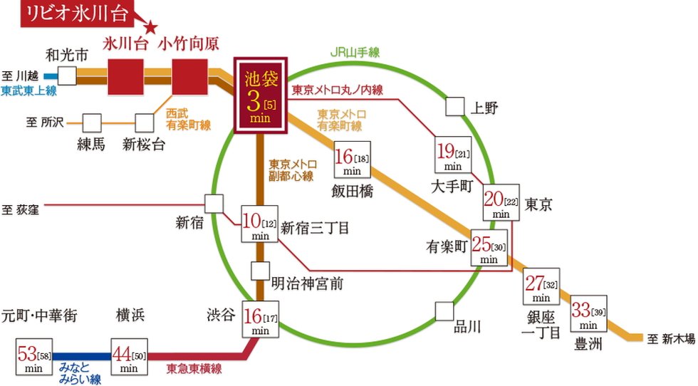 2駅3路線利用による、都心主要エリアへのダイレクトアプローチが実現。