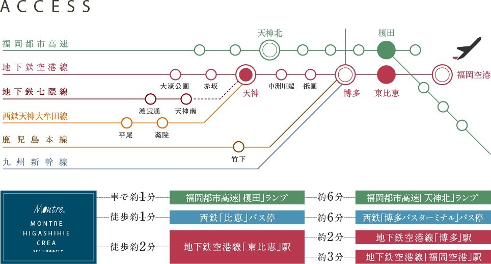 アクセス図