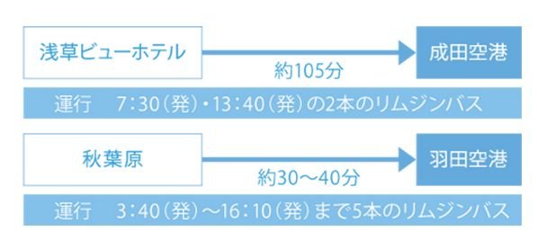 羽田も成田もリムジンバスで快適に