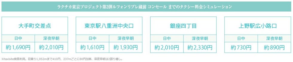 タクシーを気軽に使えるロケーション