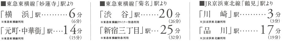電車アクセス