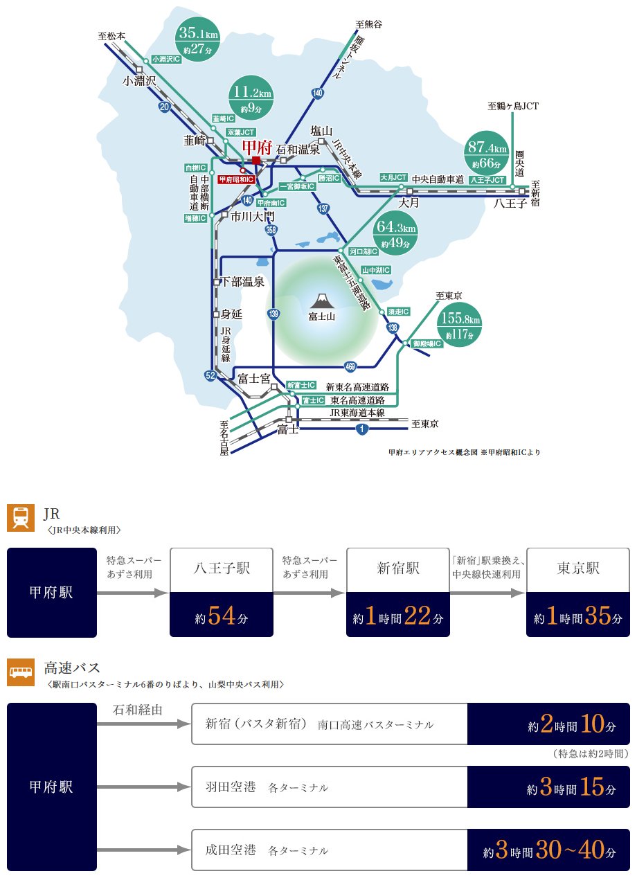 山梨の中心から、東京・長野・静岡へ。