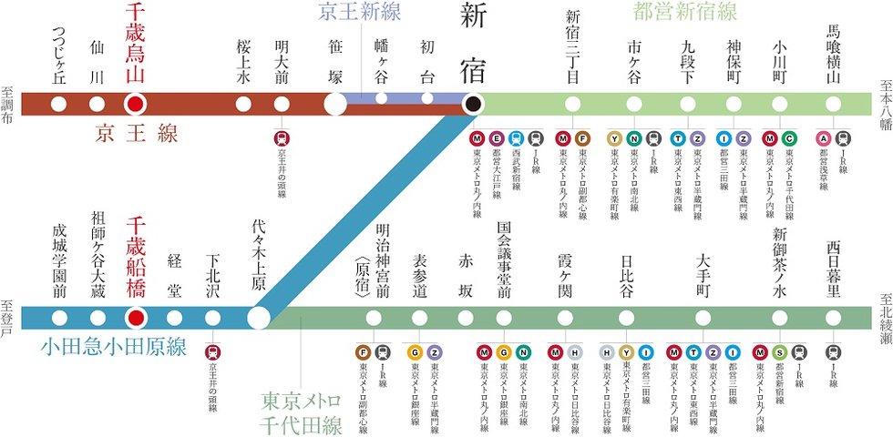 新宿駅へ12分、渋谷駅へ10分 。
東京メトロ、都営地下鉄全路線に接続するパワーアクセス。