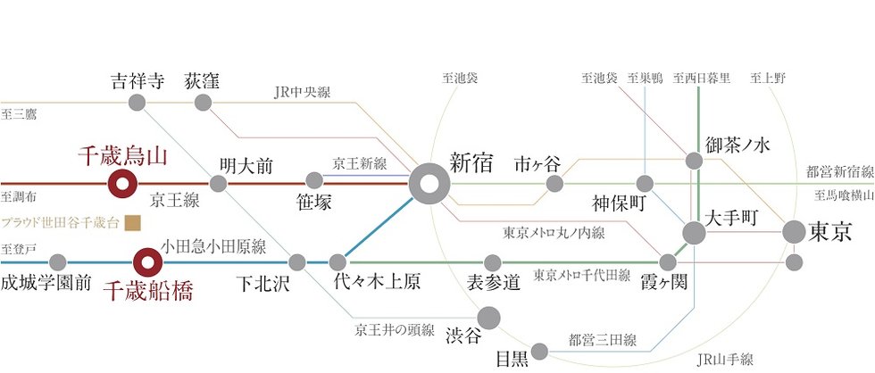 電車アクセス