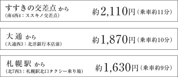 タクシーシミュレーション※深夜料金