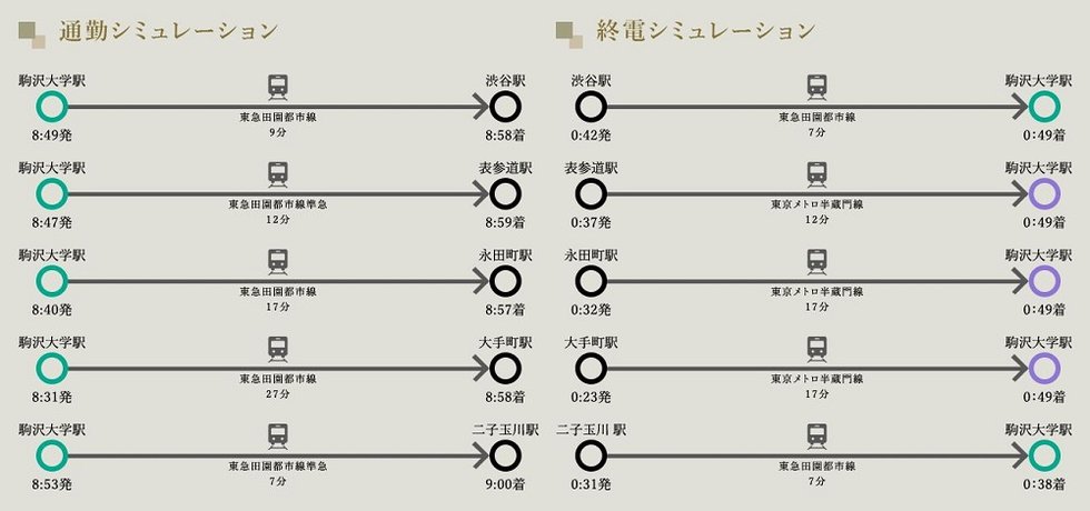 通勤・終電シミュレーション