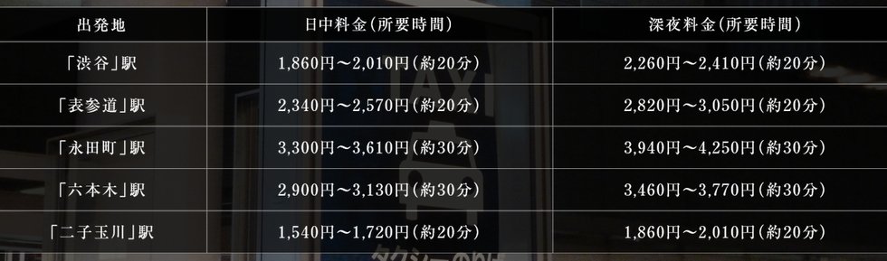 タクシーシミュレーション